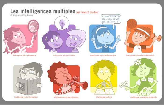 Copyright : Fondation La Main à La Pâte